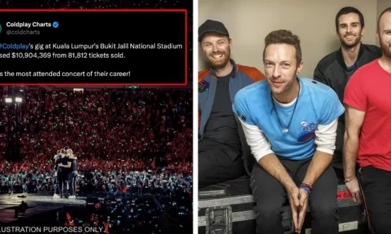 Coldplay's Kuala Lumpur Concert Generates RM51.9 Million Revenue with Over 81,000 Tickets Sold, Marking Their Highest-Attendance Event to Date